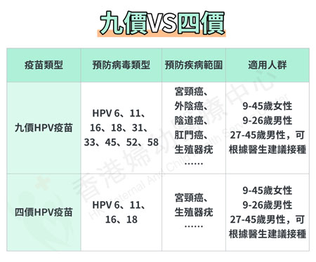 HPV九价疫苗库存告急？四价或成唯一选择？图片