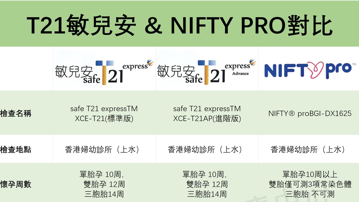 T21和niftypro对比-繁体FY码